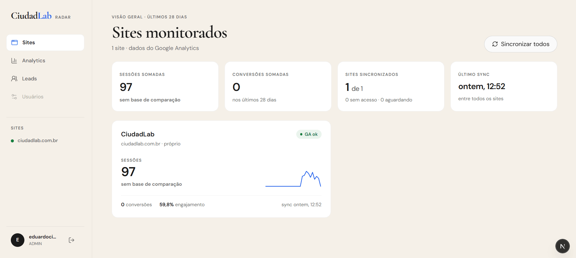 Painel do Radar com os sites monitorados
